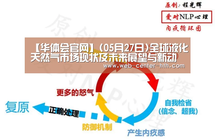 【华体会官网】(05月27日)全球液化天然气市场现状及未来展望与新动向(图1) 体育赛事